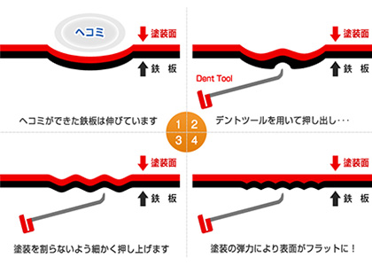 鈑金作業のこだわり