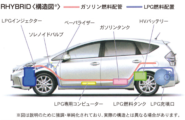 FEATURE RHYBRID仕様車の特徴